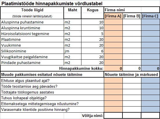 hinnavaurdlus hinnavaurdlus
