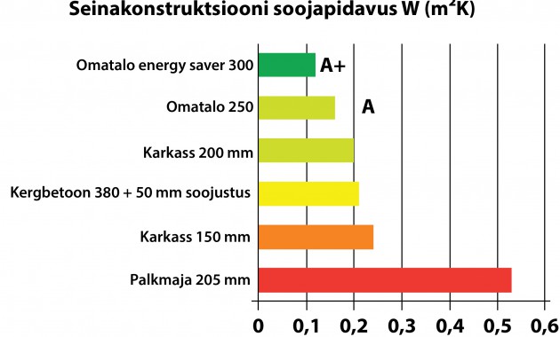 kaavio1ee