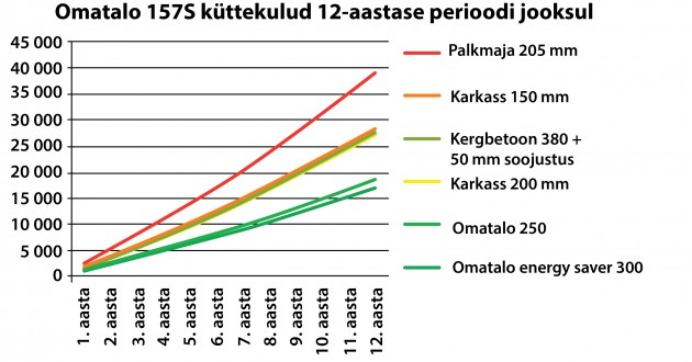 kaavio2ee
