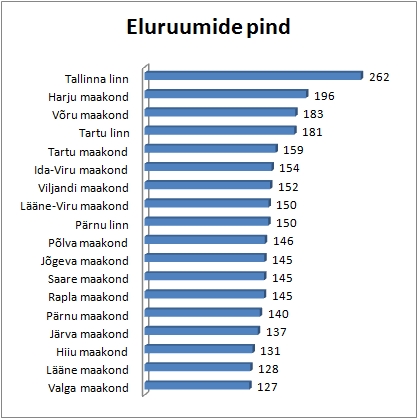 eluruumide-pind